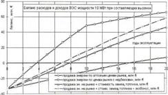 Экономическая эффективность ветроэнергетики в Краснодарс&#173;ком крае