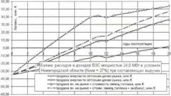 Экономическая эффективность ветроэнергетики в Нижегород&#173;ской области