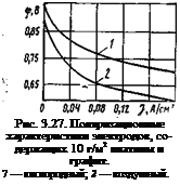 Подпись: Рис. 3.27. Поляризационные характеристики электродов, со-держащих 10 г/м2 платины и графит. 7 — кислородный; 2 — воздушный. 