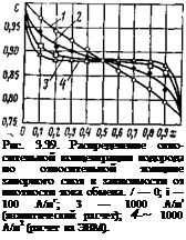 Подпись: Рис. 3.39. Распределение отно-сительной концентрации водо-рода по относительной толщине запорного слоя в зависимости от плотности тока обмена. / — 0; і — 100 А/мг; 3 — 1000 А/мг (аналитический расчет); 4-~ 1000 А/м2 (расчет иа ЭВМ). 