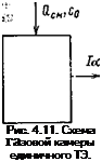 Подпись: Рис. 4.11. Схема газовой камеры единичного ТЭ. 