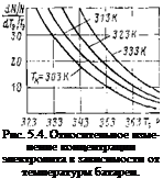 Подпись: Рис. 5.4. Относительное изменение концентрации электролита в зависимости от температуры батареи. 