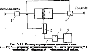 Подпись: Рис. 5.11. Схема регулирования давления газов. / — ТЗ; 5 — регулятор перепада давления; 3 — иасос электролита; * 4 — резервуар; 5— редуктор; 6 — уравнительный клапаи. 