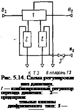 Подпись: Рис. 5.14. Схема регулировав ния давления. / — комбинированный регулятор перепада давления: 2— предохрани тельные клапаны диафрагменного типа: 3 — вентиль. 