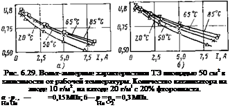 Подпись: Рис. 6.29. Вольт-амперные характеристики ТЭ площадью 50 см2 в зависимости от рабочей температуры. Количество катализатора на аноде 10 г/м2, на катоде 20 г/м! с 20% фторопласта. а -р., — =0,15 МПа; б— р = р„ = 0,3 МПа. На Ua На '-'2 
