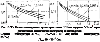 Подпись: Рис. 6.35. Вольт-амперные характеристики ТЭ площадью 50 см2 при различных давлениях водорода и кислорода. Справа — температура 20 °С, /?ои=22 . 10-3 Ом; слева — температура 85 °С; /?„м-19 • 10-5 Ом. 