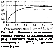 Подпись: Рис. 6.41. Влияние относитель-ного расхода воздуха на ха-рактеристику [6.2]. Плотность тока 0,108 А/см2, температура 60°С, давление атмосферное. 
