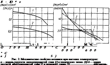 Подпись: Е-Ю6т L L і -.1 J М ччГ— О 200 Ш 600 °С 0 200 000 600 °С а) 5) Рис. 2. Механические свойства металлов при высоких температурах: а — модуль упругости низкоуглеродистой стали {/) и технического титана (2) б — предел текучести ийзкоуглеродистой стали (/) и титанового сплава (2); действитель-ные зависимости; — схематизированные зависимости 
