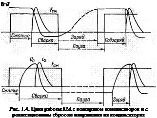 Подпись: Uc ъ? Рис. 1.4. Цикл работы КМ с подзарядом конденсаторов и с релаксационным сбросом напряжения на конденсаторах 