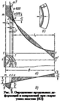 Подпись: Рис. 9. Определение продольных де-формаций н напряжений при сварке узких пластин [82]: 
