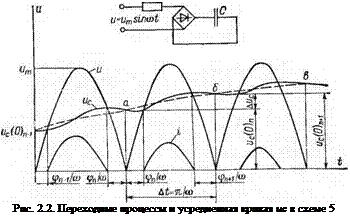 Подпись: Рис. 2.2. Переходные процессы и усредненная кривая ис в схеме 5 