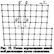Подпись: Рис. 15. Схема перемещения линей-ной дислокации путем скольжения. 