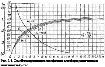 Подпись: Рис. 2.4. Семейства кривых для однофазных цепей при различных а и зависимость ka от о 