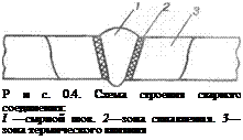 Подпись: Р и с. 0.4. Схема строения сварного соединения: I —сырной шов. 2—зона сплавления. 3—зона термического влияния 