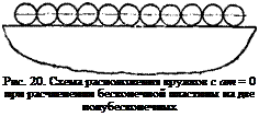 Подпись: Рис. 20. Схема расположения кружков с ат = 0 при расчленении бесконечной пластины на две полубесконечных 