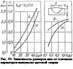 Подпись: Рис. 43. Зависимость размеров шва от основных параметров импульсно-дуговой сварки 
