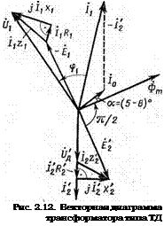 Подпись: Рис. 2.12. Векторная диаграмма трансформатора типа ТД 