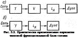 Подпись: Рис. 3.2. Практически применяемые варианты типовой функциональной блок-схемы: 