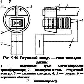 Подпись: 4 5 Рис. 5.14. Вторичный контур — сама замкнутая деталь: 1 — подвижное ярмо магнитопровода трансформатора; 2 — замкнутая деталь— вторичный контур; 3 — стальные колодки; 4, 5 — опоры; 6 — первичная обмотка; 7 — магнитопровод 