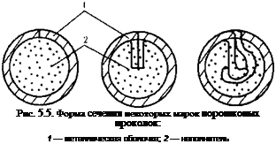 Подпись: Рис. 5.5. Форма сечения некоторых марок порошконых проколок: 1 — металлическая оболочка; 2 — наполнитель 