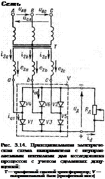 Подпись: Сеть Рис. 3.14. Принципиальная электриче-ская схема выпрямителя с неуправ-ляемыми вентилями для исследования процессов с учетом сделанных допу-щений: Т — трехфазиый силовой трансформатор; V — выпрямительный блок (трехфазный мост) 