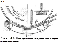 Подпись: А-А Р и с. 14.Х Фдюсорененная подушка для сварки кольцевых швов 