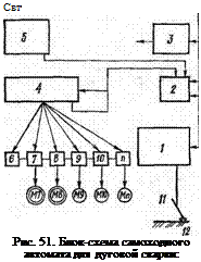Подпись: Свт Рис. 51. Блок-схема самоходного автомата для дуговой сварки: 