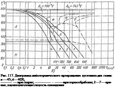 Подпись: Рис. 117. Диаграмма ашізотермпческого превращения аустенита для сталп: а — 45; б — 40Х; — при сварке; при термообработке; 1—7 — кри-вые, характеризующие скорость охлаждения 
