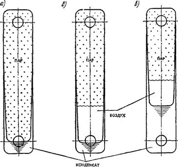 Схемы и устройство системы парового отопления