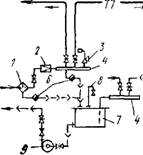 Схемы и устройство системы парового отопления
