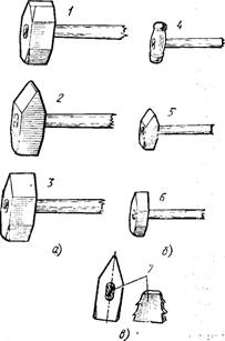 Основной инструмент для ручной ковки
