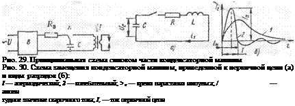 Подпись: Рио. 29. Принципиальная схема силовом части конденсаторной машины Рио. 30. Схема замещения конденсаторной машины, приведенной к первичной цепи (а) и виды разрядов (б): I — апериодический; 2 — колебательный; >и — время нарастания импульса; / — ампли тудное значение сварочного тока; I, — ток первичной цепи 