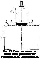 Подпись: Рис. 87. Схема контроля из- делия преобразователем с гуммированной поверхностью: 