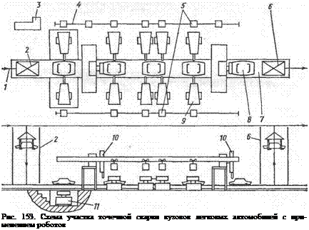 Подпись: Рис. 153. Схема участка точечной сварки кузовов легковых автомобилей с применением роботов 