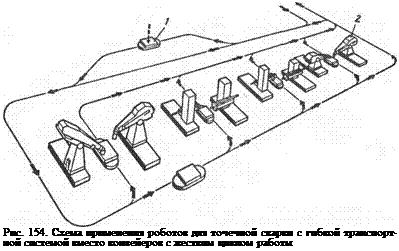 Подпись: Рис. 154. Схема применения роботов для точечной сварки с гибкой транспортной системой вместо конвейеров с жестким циклом работы 
