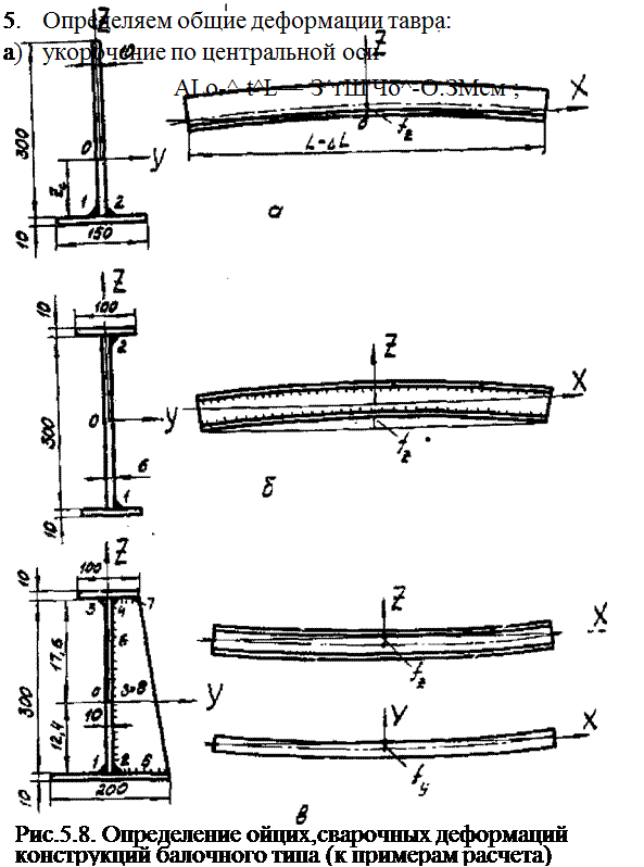 Примеры расчета общих сварочных деформаций балочных конструкций