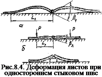 Подпись: Рис.8.4. Деформация листов при одностороннем стыковом шве 