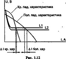 Статическая во/іьт-амперная характеристика дуги