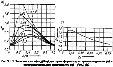Подпись: Рис. 3.10. Зависимость кф = f(8/n) для трансформатора с цепью подпитки (а) и экспериментальная зависимость кф= f (тд) (б) 