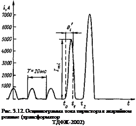 Подпись: Рис. 3.12. Осциллограмма тока тиристора в аварийном режиме (трансформатор ТДФЖ-2002) 