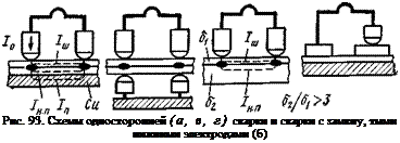Подпись: Рис. 93. Схемы односторонней (а, в, г) сварки и сварки с замкну, тыми нижними электродами (б) 