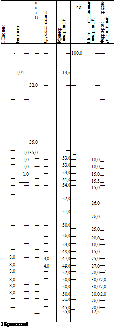 Подпись: 1 Каолин Бентонит н к а U Двуокись титана Мрамор электродный =; <о Шпат плавиковый электродный Феррохром средне- углеролистый - — — — — 100,0 — — — 1,95 — — 14,6 — — — — — 32,0 — — — — — 35,0 — 1,0 35,0 — — 1,0 — — 53,0 — 18,0 — 1,0 — — 53,0 — 18,0 — 1,0 — — 54,0 — 15,0 — ___ — — 51,0 — 15,5 — — — — 54,0 — 15,0 — — — — — 52,0 — 26,0 — — — — — 51,0 — 26,0 — — — — — 50,0 — 25,0 — —- — — 56,0 — 20,0 — — — — 54,0 — 18,0 — — — — — 49,0 — 15,0 8,0 — — 4,0 47,0 — 25,0 — 8,0 — — 4,0 49,0 — 27,0 — 8,0 — — — 52,0 — 28,0 —‘ 8,0 — — — 50,0 — 30,0 2,0 8,0 — — — 50,0 — 30,0 2,0 8,0 — — — 50,0 — 30,0 2,0 — — — — 51,0 — 26,0 — — — — 45,0 _ 20,0 — — — — 55,0 — 12,5 — 2 Крюковский 