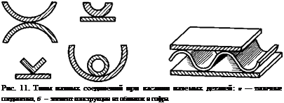 Подпись: Рис. 11. Типы паяных соединений при касании паяемых деталей: а — типичные соединения, б — элемент конструкции из обшивок и гофра 