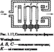 Подпись: Рис. 1.17, Схема плазмотрона фирмы Westinghouse: А. В, С — кольцевые электроды; К — мі гиитные катушки 
