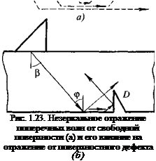 Подпись: Рис. 1.23. Незеркальное отражение поперечных волн от свободной поверхности (а) и его влияние на отражение от поверхностного дефекта (б) 