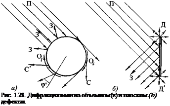 Подпись: Рис. 1.28. Дифракция волн на объемном (в) и плоском (б) дефектах 