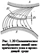 Подпись: Рис. 1.20 Схематическое изображение линий элек-трического тока в прово-дящей среде 