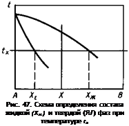 Подпись: Рис. 47. Схема определения состава жидкой (Хж) и твердой (Я/) фаз при температуре tx 