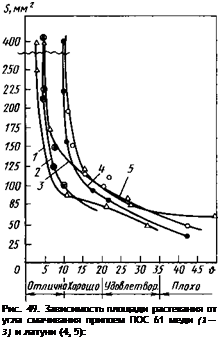 Подпись: Рис. 49. Зависимость площади растекания от угла смачивания припоем ПОС 61 меди (1—3) и латуни (4, 5): 