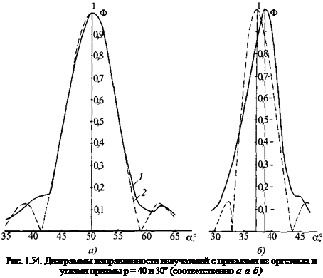 Подпись: Рис. 1.54. Диаграммы направленности излучателей с призмами из оргстекла и углами призмы р = 40 и 30° (соответственно а а б) 